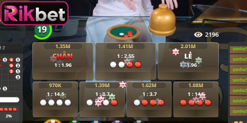 Các cửa cược trong game